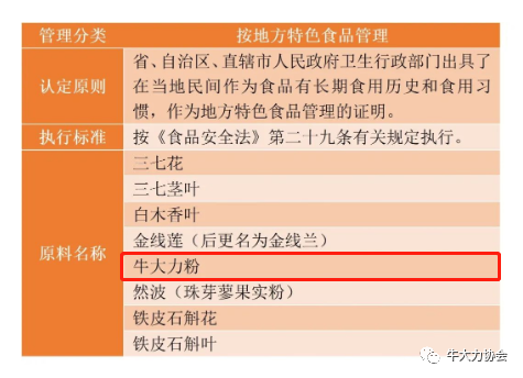 號(hào)外 | 衛(wèi)健委核準(zhǔn)，牛大力粉作為地方特色食品管理